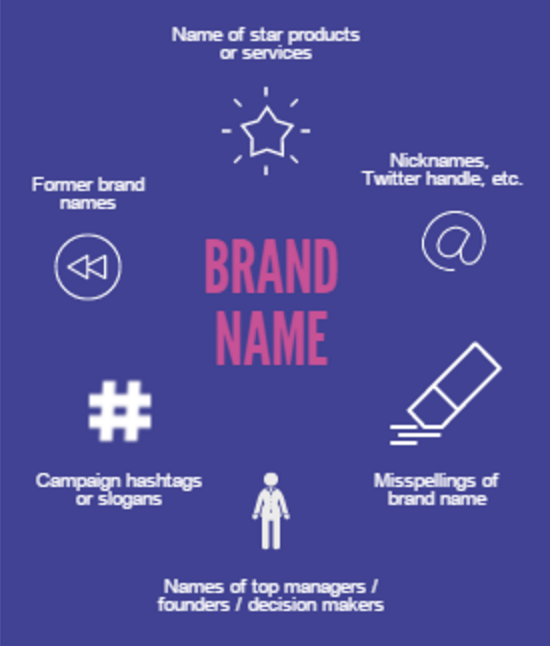 brandname