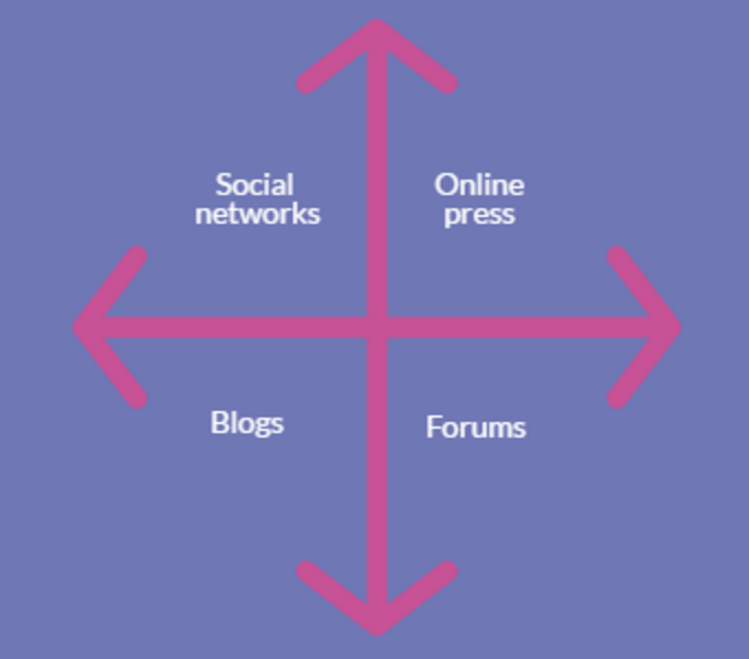 four-areas-of-focus